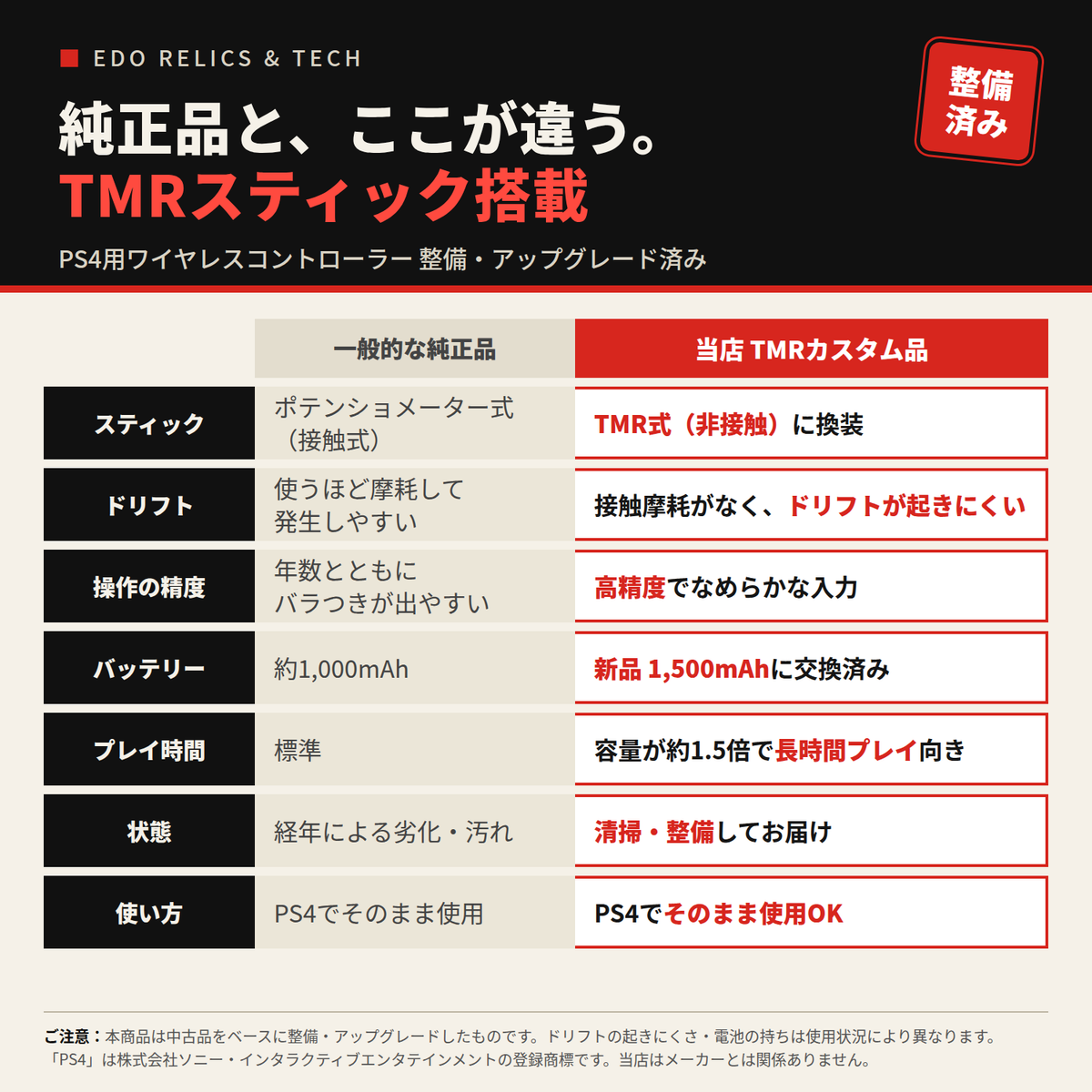 TMR搭載DUALSHOCK4　(PS4コントローラー)　再生利用整備済み　MidnightBlue